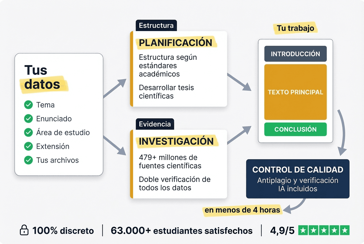 StudyTexter KI Workflow