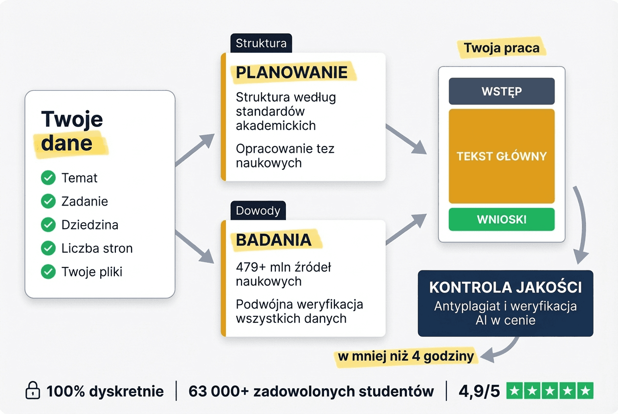 StudyTexter KI Workflow