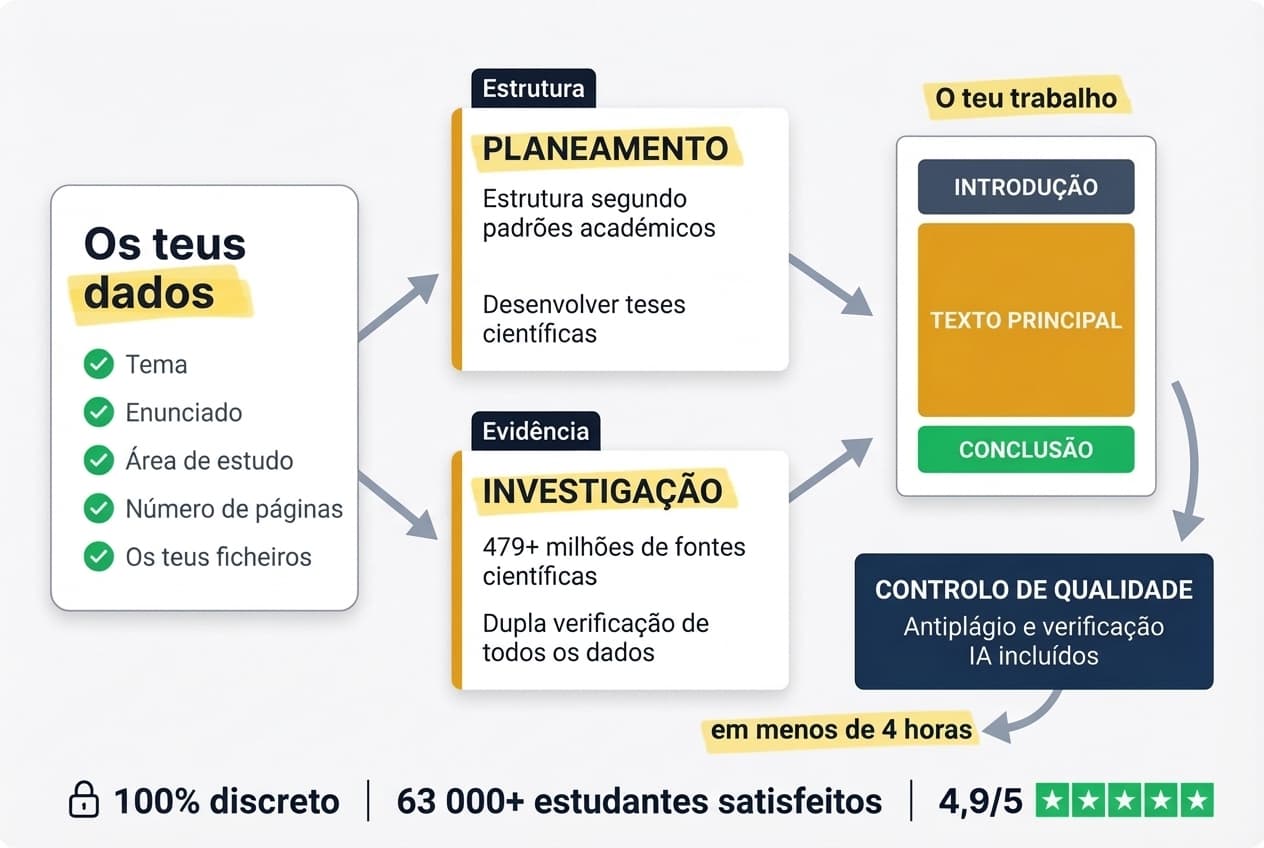 StudyTexter KI Workflow