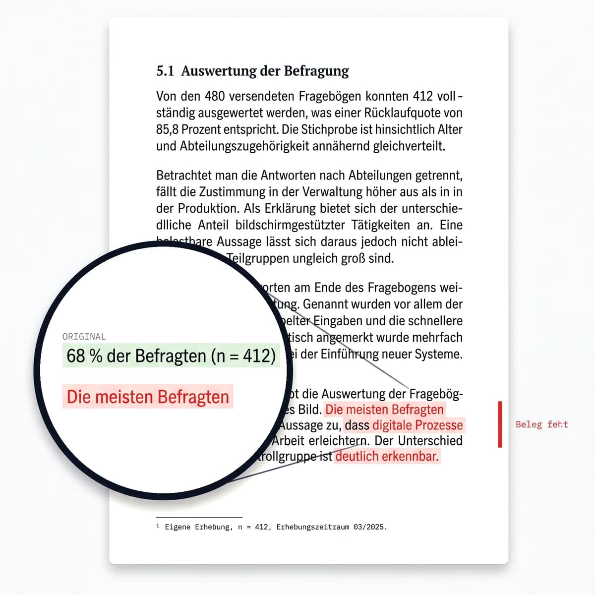 Seite einer Hausarbeit: aus „68 % der Befragten (n = 412)“ wurde nach dem Humanizer „Die meisten Befragten“ – die Lupe zeigt, dass Prozentwert, Stichprobe und Signifikanzniveau verschwunden sind.