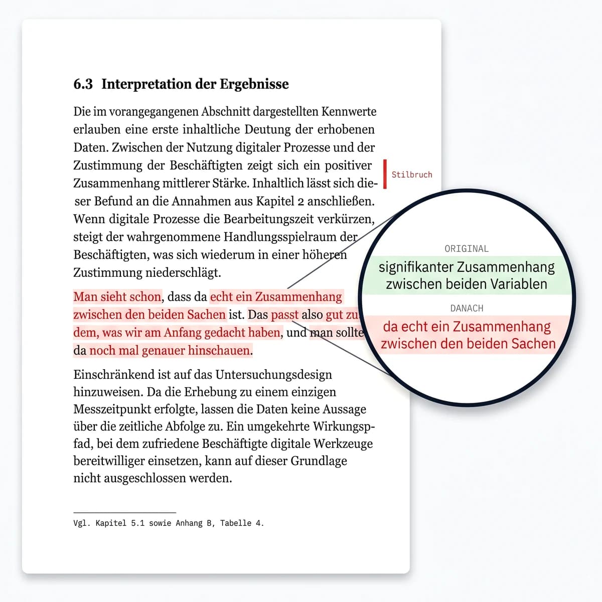 Seite einer Hausarbeit: aus „signifikanter Zusammenhang zwischen beiden Variablen“ wurde nach dem Humanizer „da echt ein Zusammenhang zwischen den beiden Sachen“ – die Randnotiz markiert den Stilbruch.