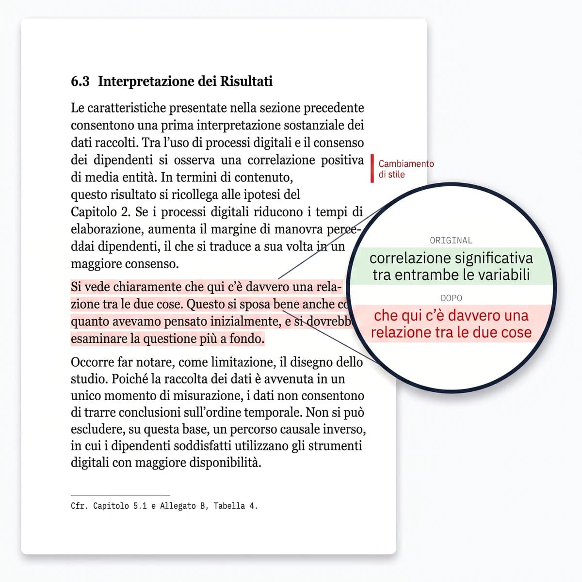 Pagina di un lavoro accademico: «relazione significativa tra le due variabili» è diventata, dopo l’humanizer, «una relazione vera tra le due cose»; la nota a margine segnala la rottura di stile.