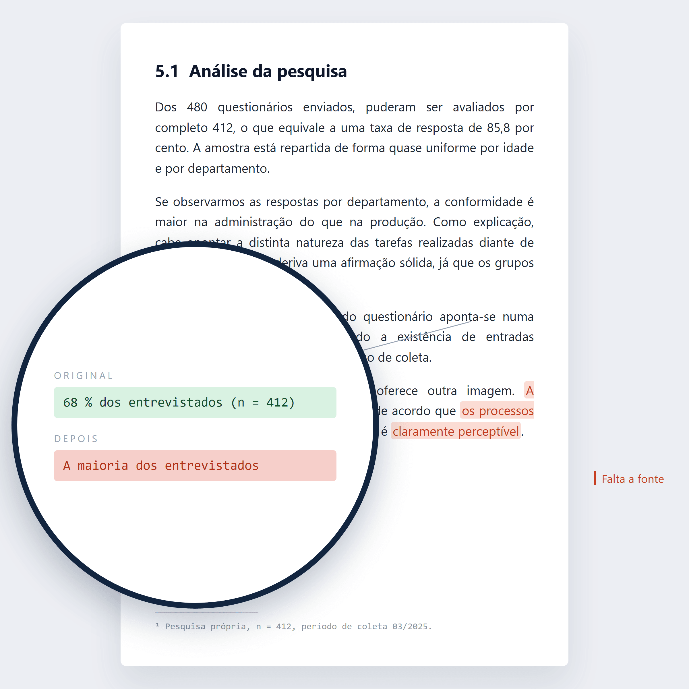 Página de um trabalho acadêmico: «68 % dos entrevistados (n = 412)» virou, após o humanizador, «a maioria dos entrevistados»; a lupa mostra que sumiram o percentual, a amostra e o nível de significância.