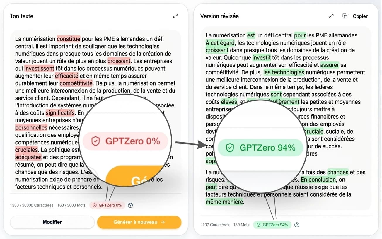 Avant et après dans l'humaniseur StudyTexter : à gauche « Votre texte » avec GPTZero à 0 %, à droite la « version révisée » avec GPTZero à 94 %.
