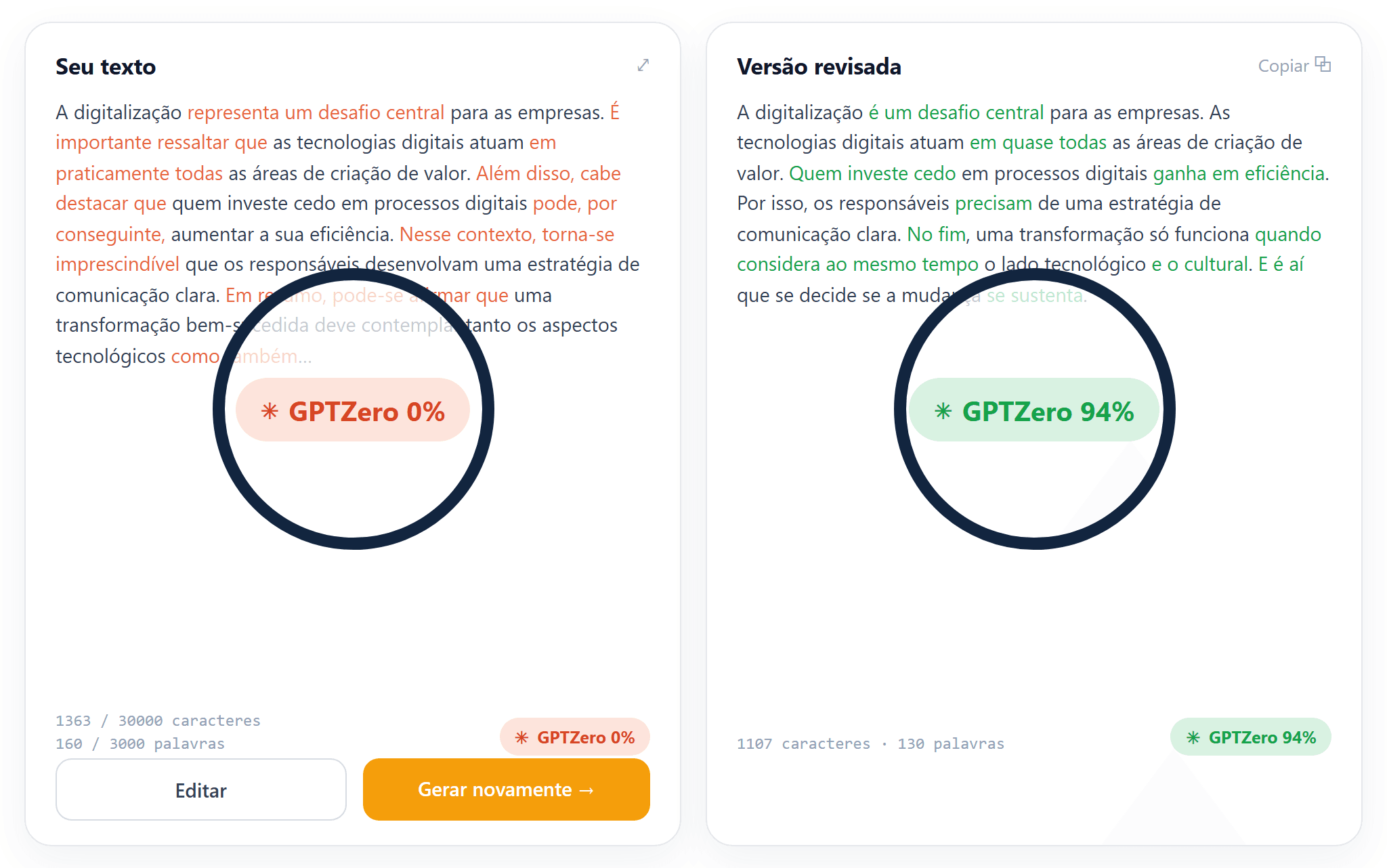 Antes e depois no humanizador da StudyTexter: à esquerda «Seu texto» com GPTZero em 0 %, à direita a «Versão revisada» com GPTZero em 94 %.