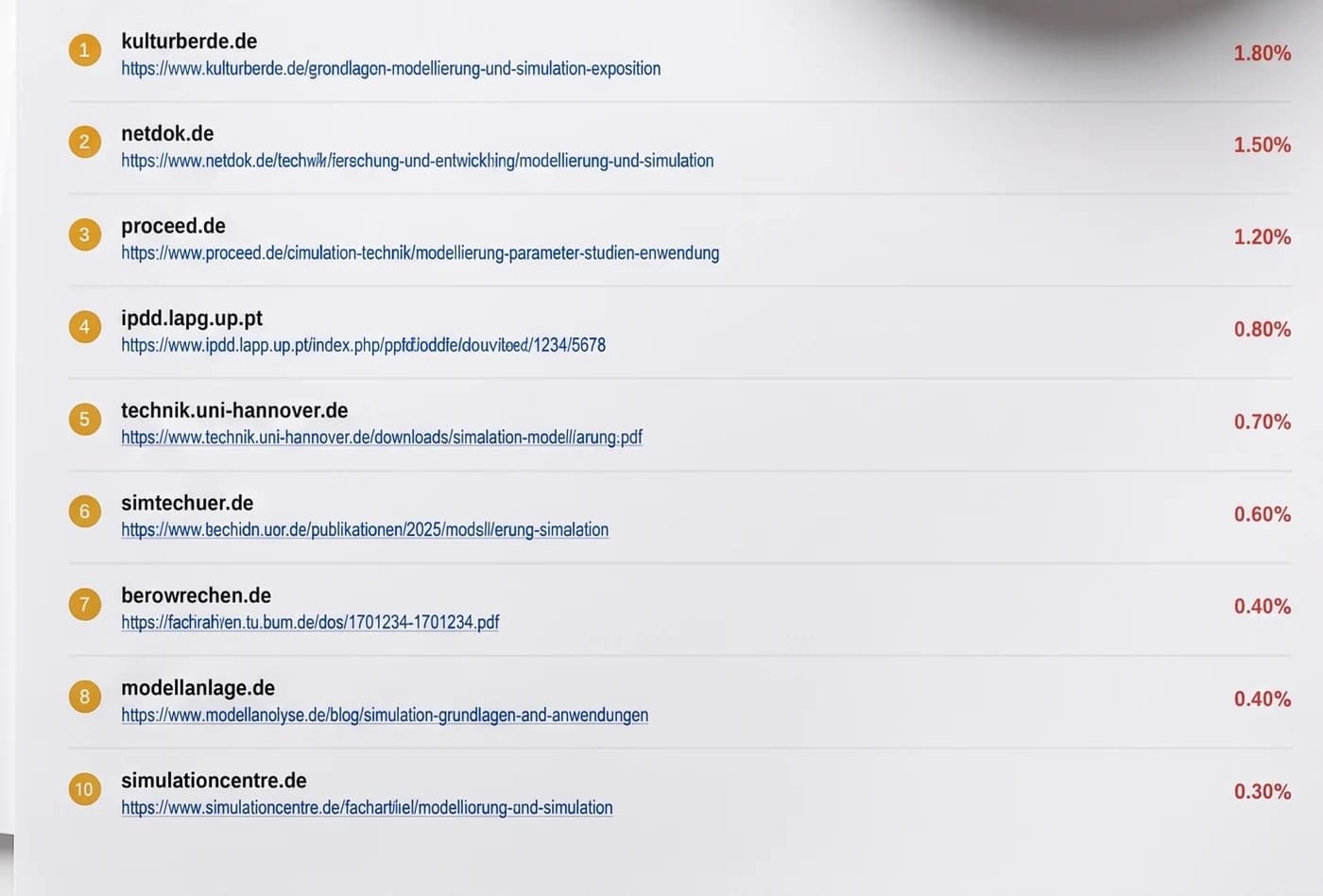A magnifying glass over the source list of a plagiarism report, with each matched source and its percentage.