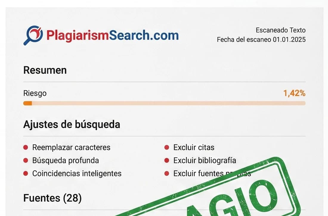Cabecera de un informe de plagio en español: riesgo del 1,42 %, los ajustes de búsqueda aplicados y el número de fuentes encontradas.