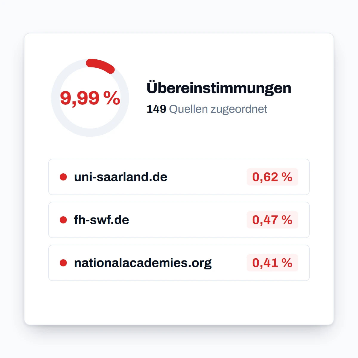 Ergebnis des Plagiatsberichts: 9,99 % Übereinstimmungen, 149 zugeordnete Quellen, darunter uni-saarland.de, fh-swf.de und nationalacademies.org.