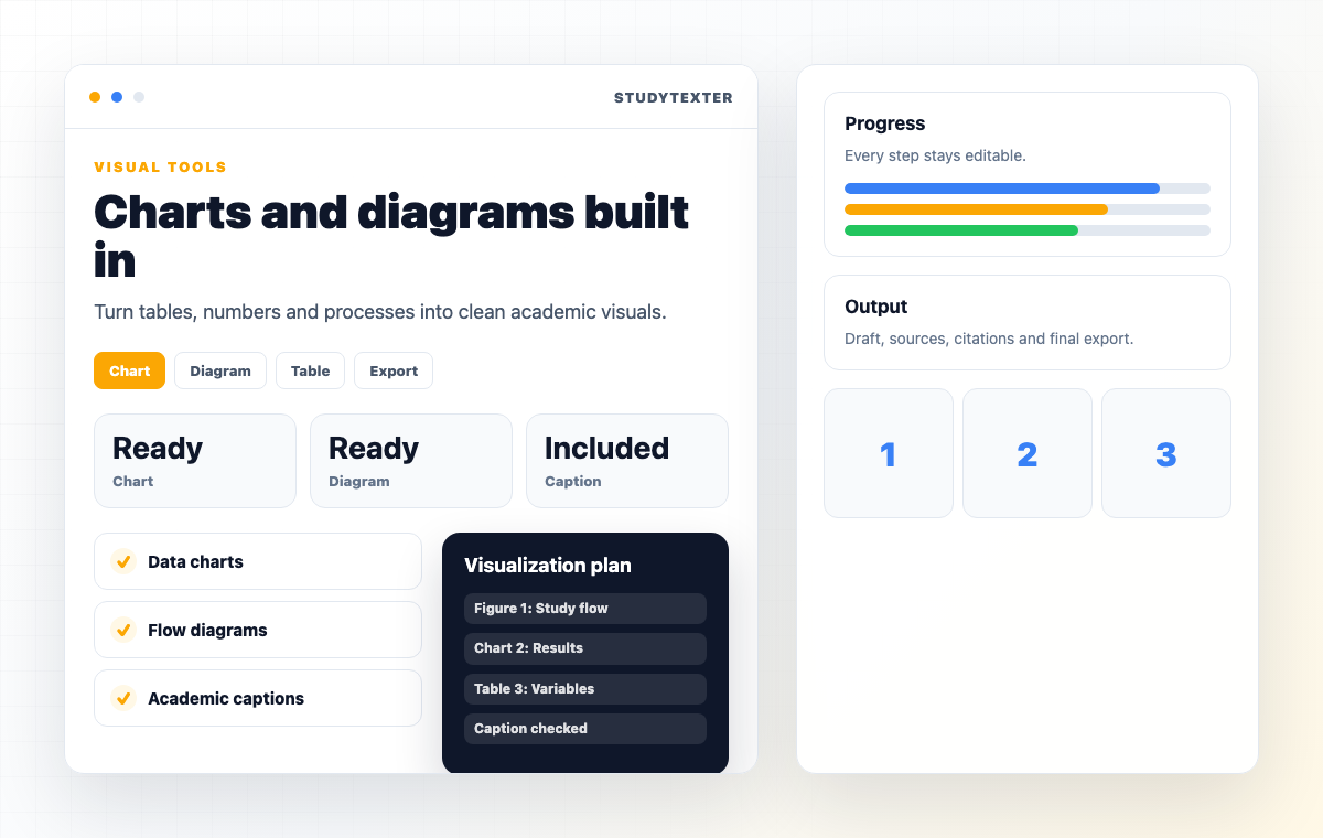StudyTexter academic paper workflow
