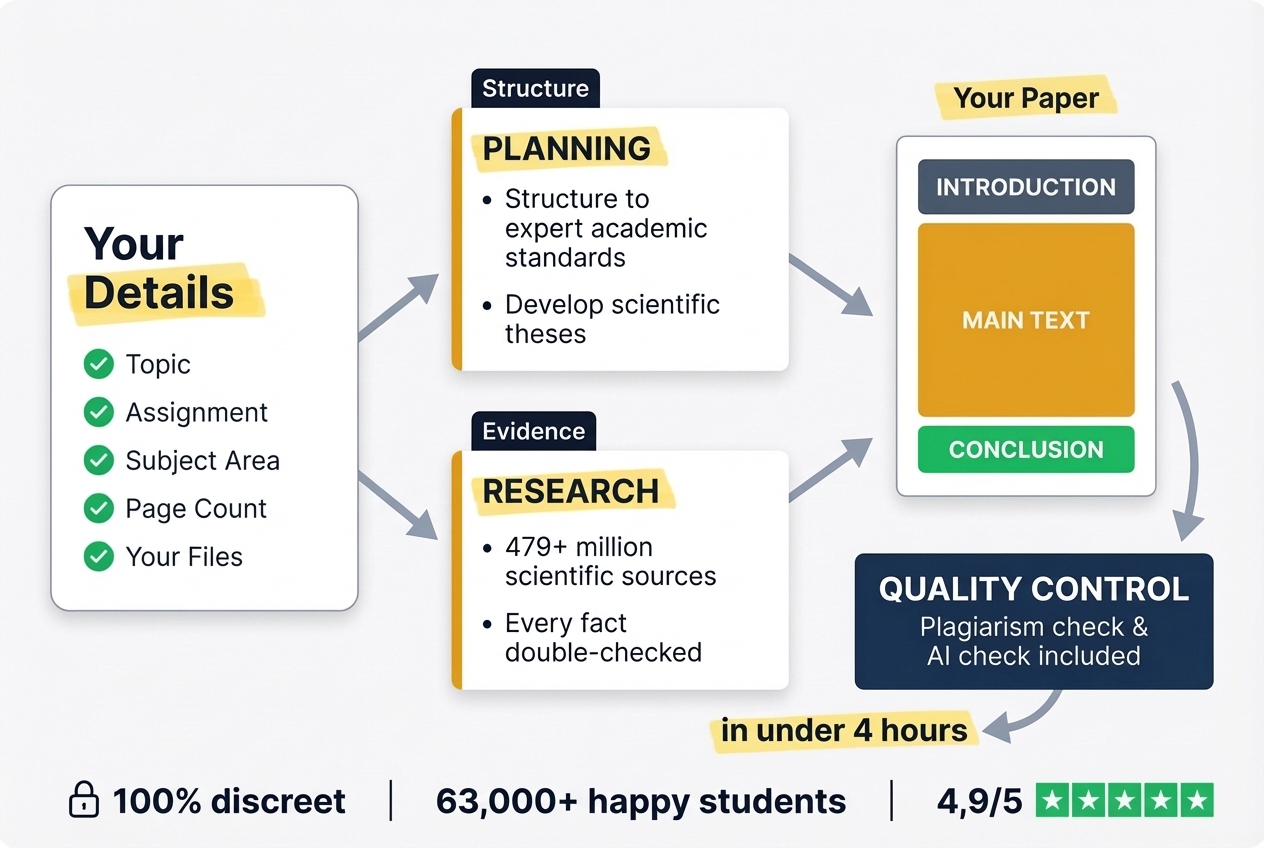 StudyTexter academic paper workflow